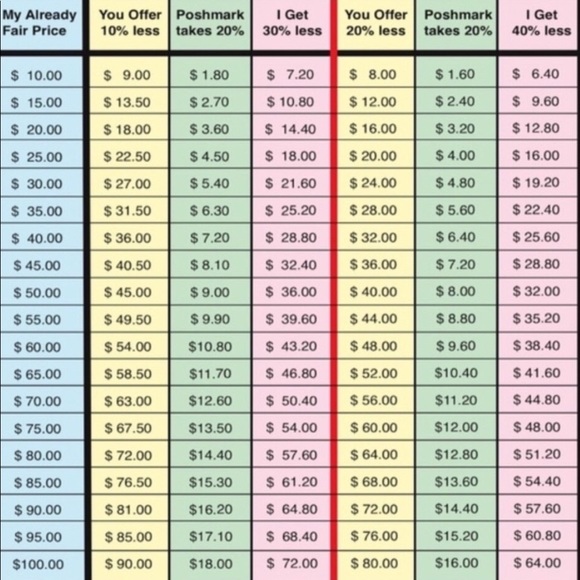 MEET THE POSHER - Picture 6 of 7